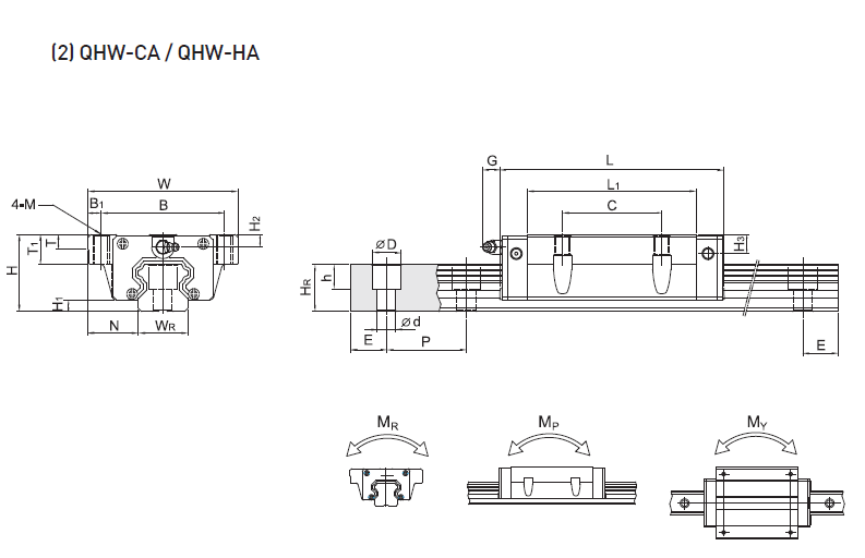 QHW45CA/HA,QHW35CA/HA,QHW30CA/HA,QHW25CA/HA,QHW20CA/HA,QHW15CA 高精密上银直线滑块