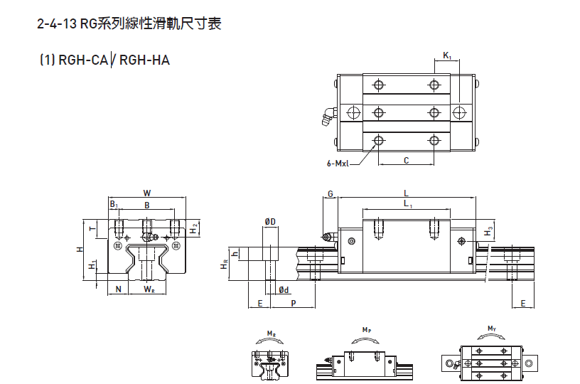 上银RGH65CA/HA直线导轨滑块,上银RGH55CA/HA直线导轨滑块,上银RGH45CA/HA直线导轨滑块,上银RGH35CA/HA直线导轨滑块,上银RGH30CA/HA直线导轨滑块,上银RGH25CA/HA直线导轨滑块