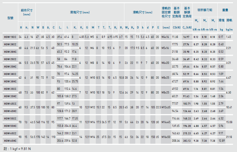 HGW65CA/HA,HGW55CA/HA,HGW45CA/HA,,HGW35CA/HA,HGW30CA/HA,HGW25CA/HA,HGW20CA/HA