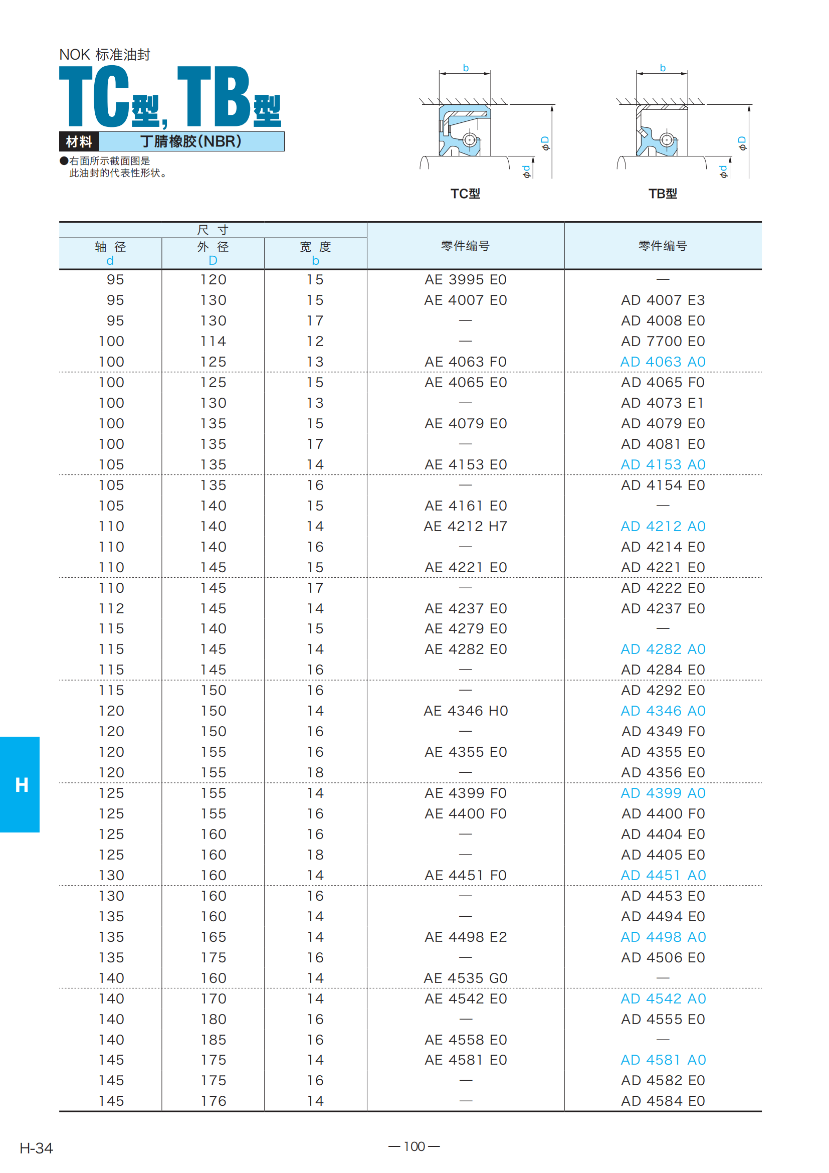 AD3921E0 丁腈橡胶（NBR）TB型油封