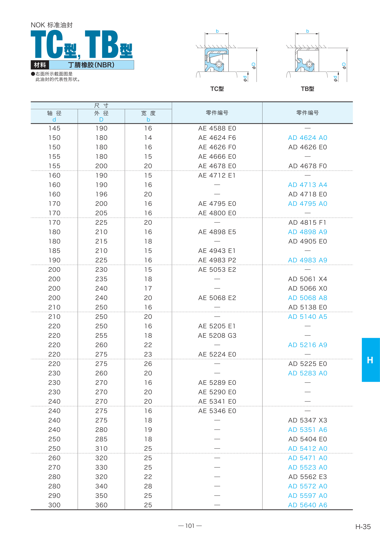 AD5066X0 丁腈橡胶（NBR）TB型油封