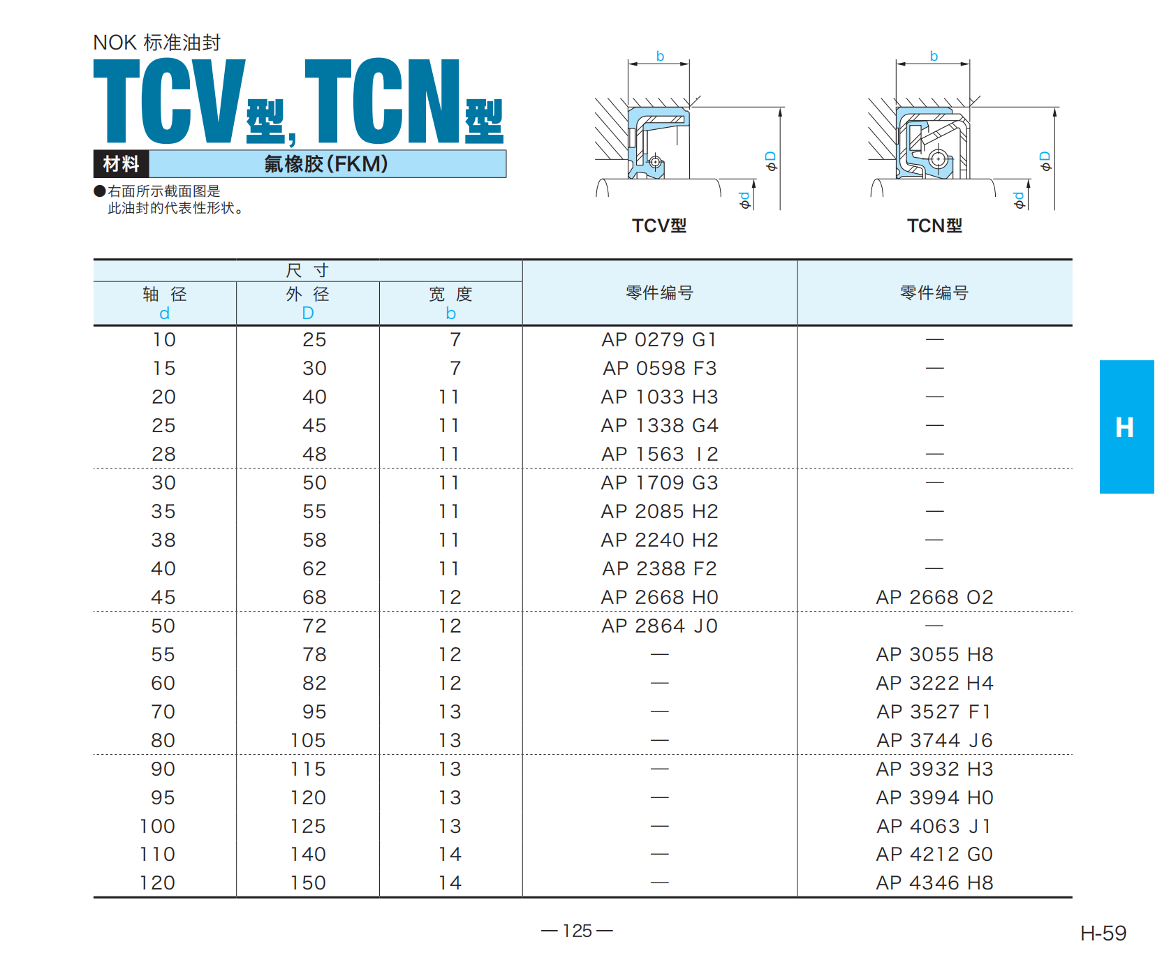 AP3932H3 氟橡胶（FKM）TCN型 高压油封
