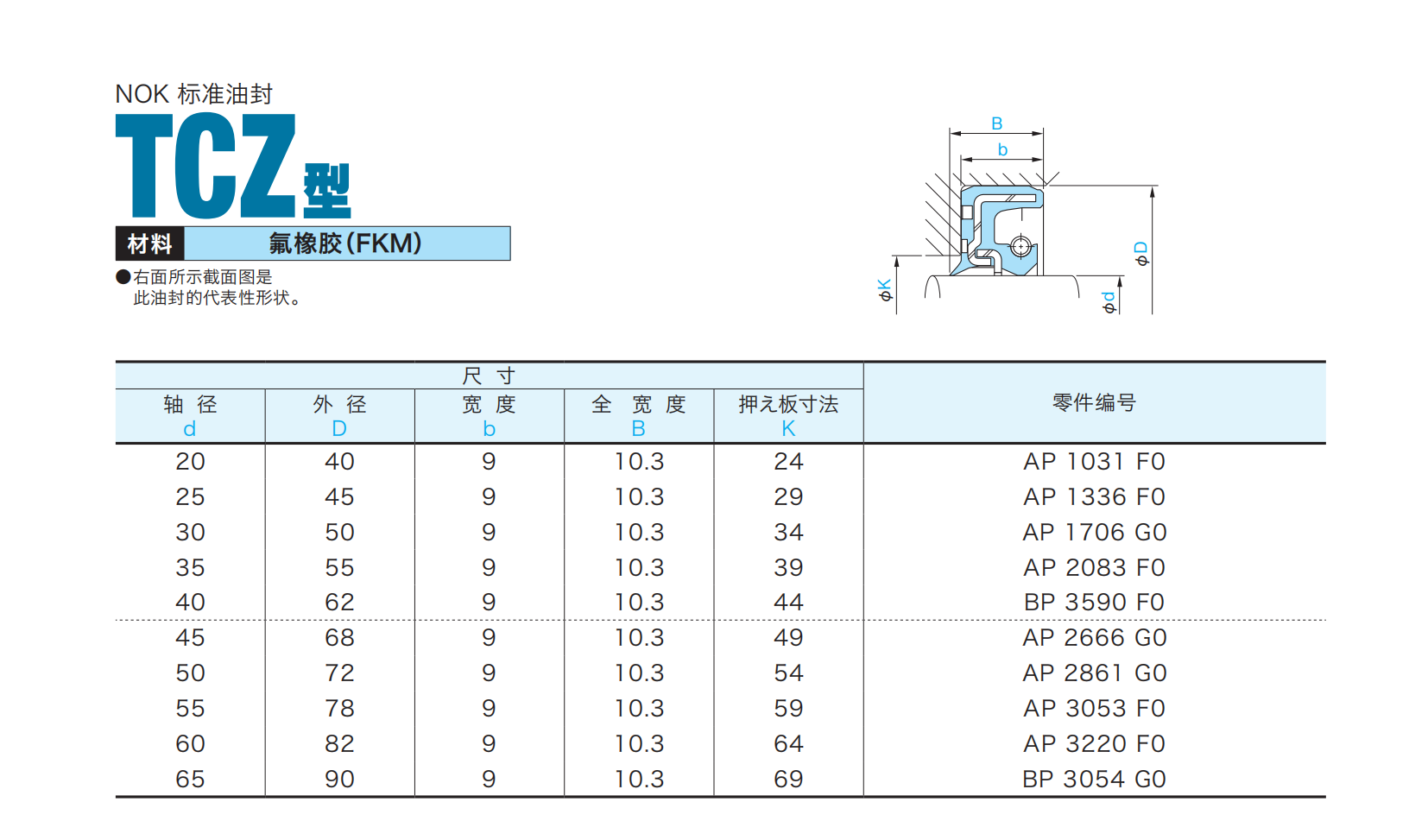 AP2083F0 氟橡胶（FKM）TCZ型 高压油封